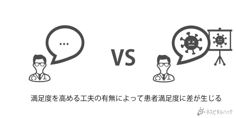 満足度を高める工夫の有無によって患者満足度に差が生じる