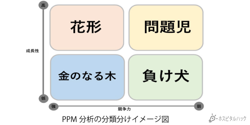 PPM分析のイメージ