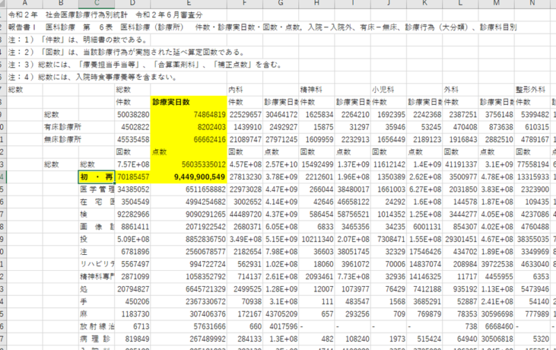 令和元(2019)年医療施設（動態）調査・病院報告の概況