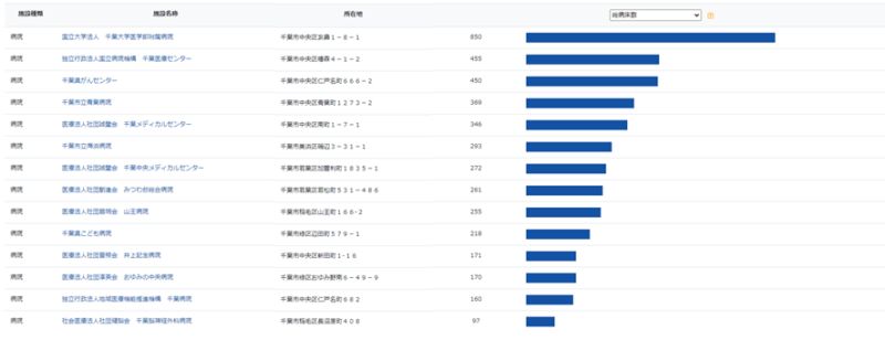 jampよりdpc対象施設のリスト